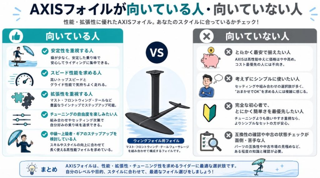 AXISフォイルが向いている人と向いていない人の比較図