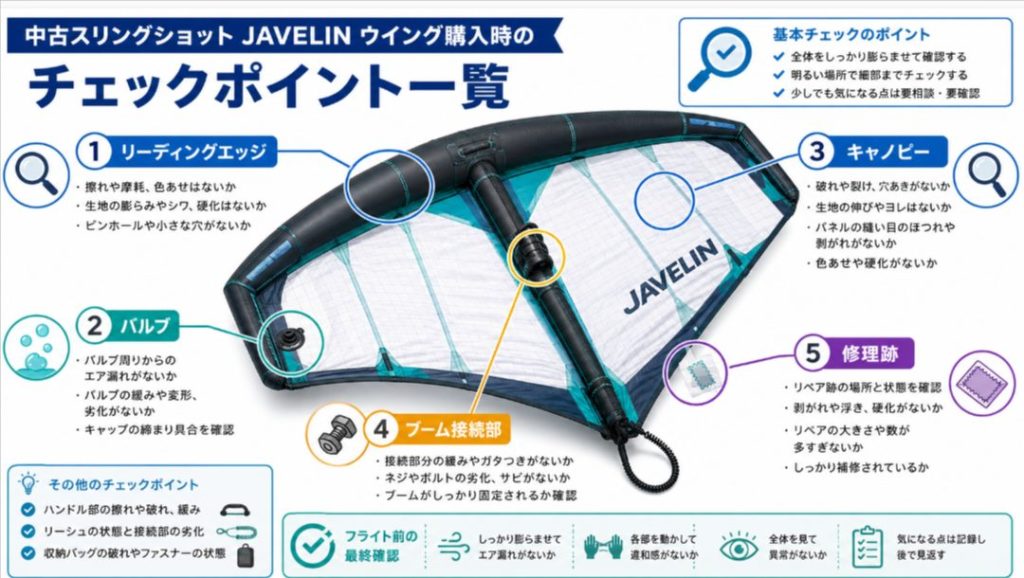中古のSlingshot JAVELINを購入する前に確認したいブーム部とエア漏れのチェック箇所