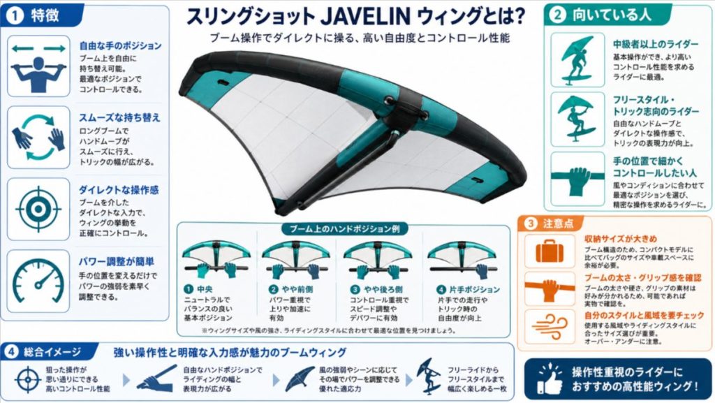 Slingshot JAVELINのブーム式ウィングとしての操作性と注意点を整理した図解