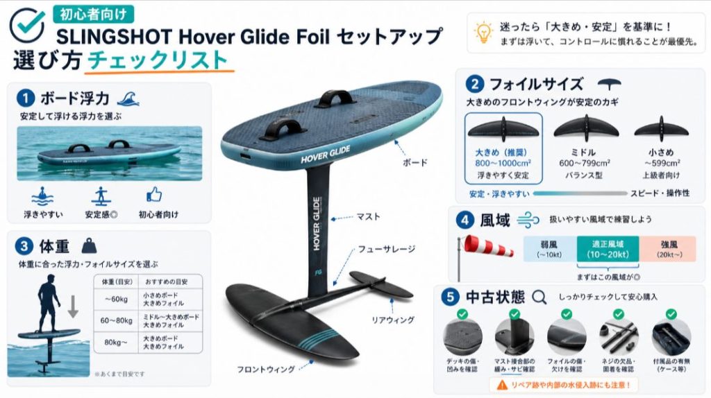 SLINGSHOT Hover Glide Foilを初心者が選ぶときの浮力と安定感の判断軸 画像