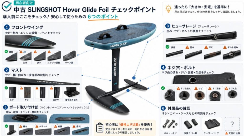 中古のSLINGSHOT Hover Glide Foil購入前に確認したい傷と付属品のチェック図