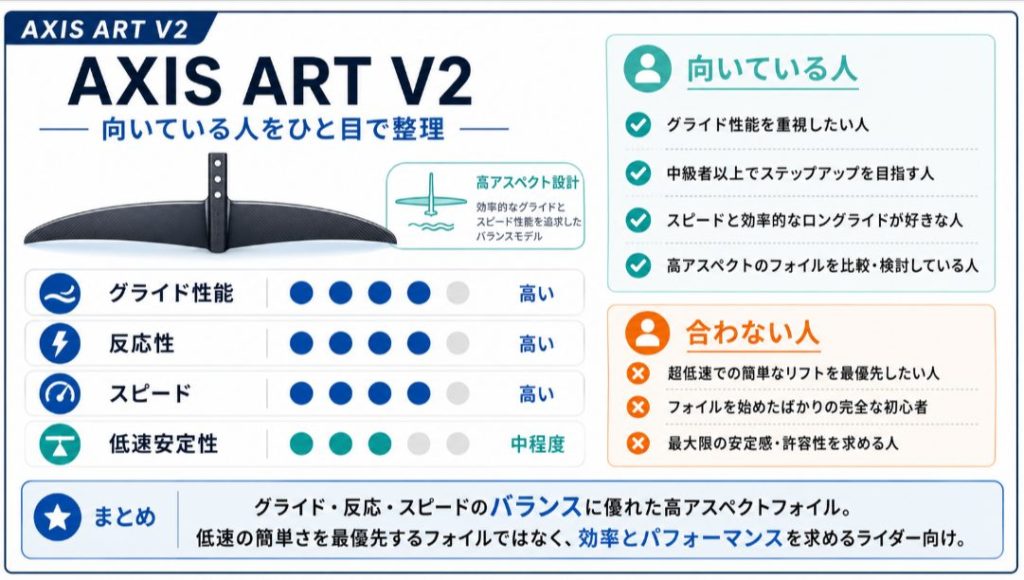 AXIS ART V2のグライド性能と反応性から向いている人を整理した図解