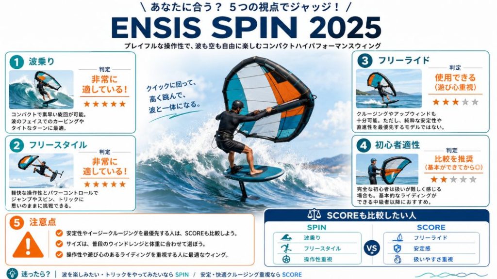 ENSIS SPIN 2025が波乗りやフリースタイルに向くかを用途別に整理した図解