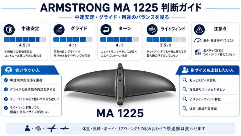 ARMSTRONG MA 1225の中速域の安定感と向いている用途を整理した図解