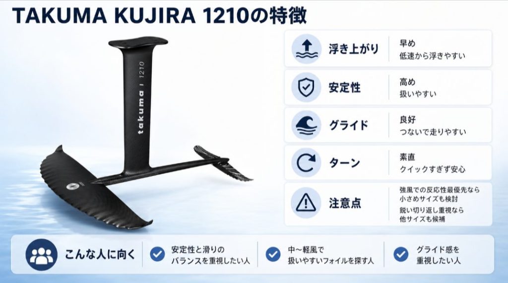 TAKUMA KUJIRA 1210の浮き上がりと安定性の特徴を整理した図解
