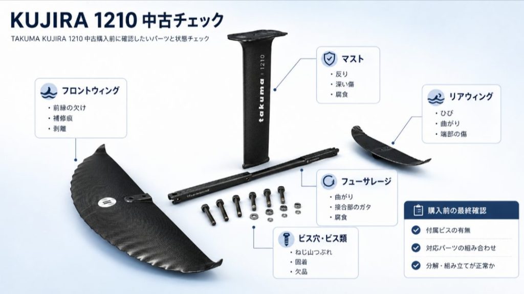 TAKUMA KUJIRA 1210中古購入前に確認したいパーツと状態チェック