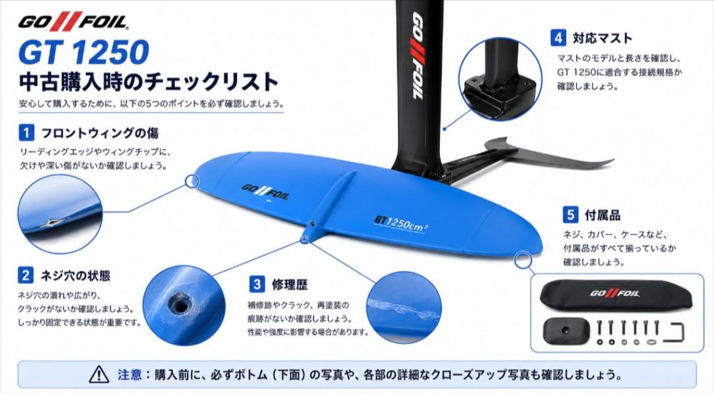 GOFOIL GT 1250の中古購入前に確認したい傷や付属品のチェック図