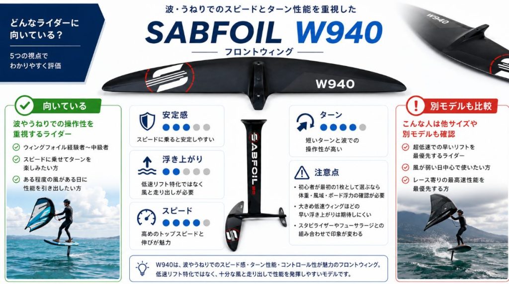 SABFOIL W940の安定感と浮き上がりから向いている人を整理した図解