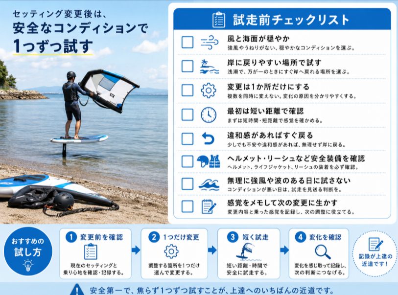 安全確認と試走手順を視覚化できるため 画像内容案:試走前チェックリスト図